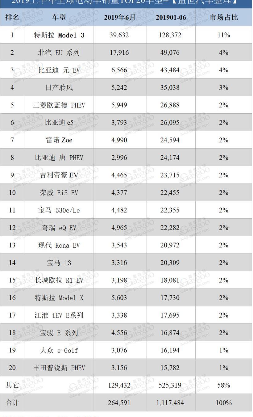 特斯拉,比亚迪,长安,宝马,丰田