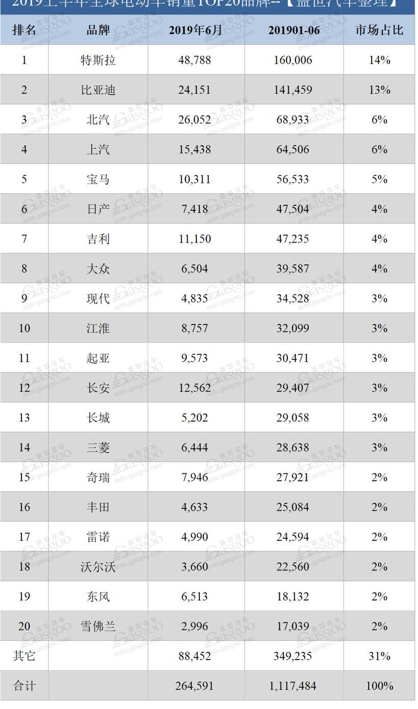 特斯拉,比亚迪,长安,宝马,丰田