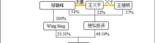 大众,沃尔沃,高尔夫,捷达