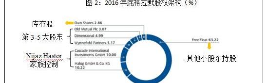 大众,沃尔沃,高尔夫,捷达
