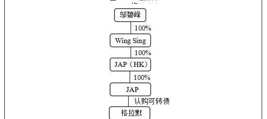 大众,沃尔沃,高尔夫,捷达