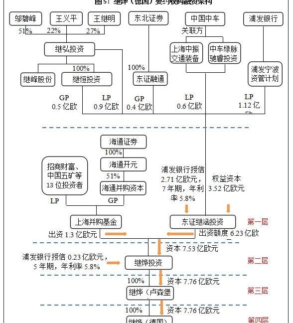 大众,沃尔沃,高尔夫,捷达