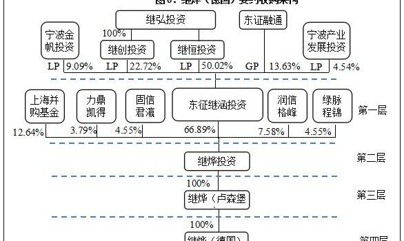 大众,沃尔沃,高尔夫,捷达