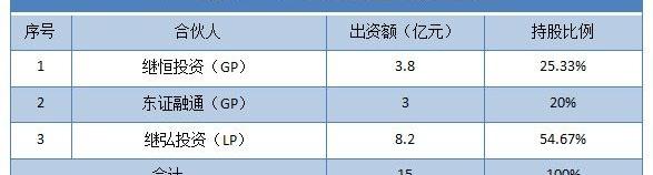 大众,沃尔沃,高尔夫,捷达
