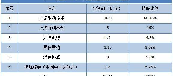 大众,沃尔沃,高尔夫,捷达
