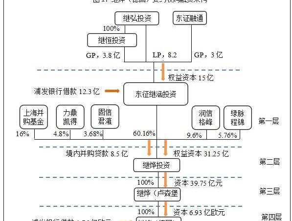 大众,沃尔沃,高尔夫,捷达