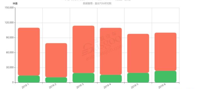大众,奥迪,一汽,高尔夫,捷达