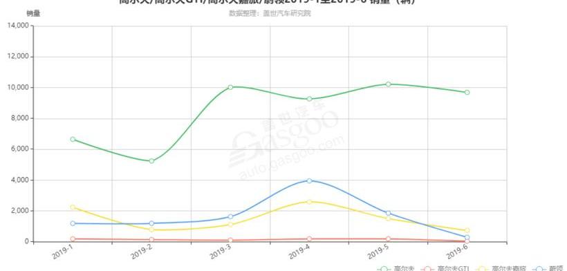 大众,奥迪,一汽,高尔夫,捷达