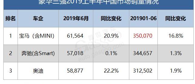 大众,奥迪,一汽,高尔夫,捷达