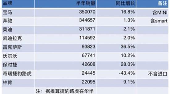 捷豹,路虎,奇瑞,揽胜,揽胜极光