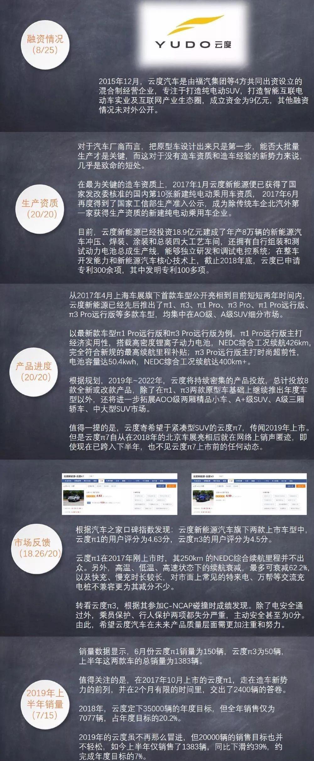 前途,蔚来,小鹏,爱驰,国金汽车