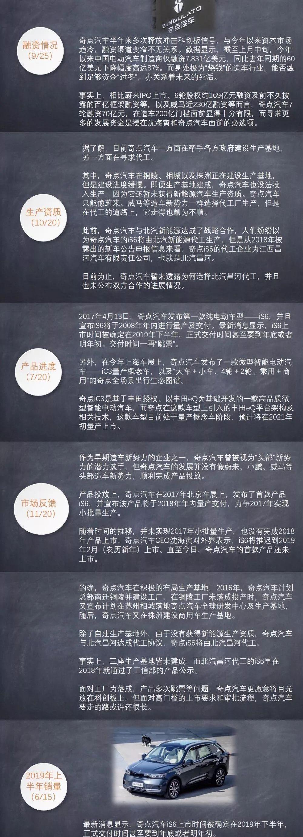 前途,蔚来,小鹏,爱驰,国金汽车