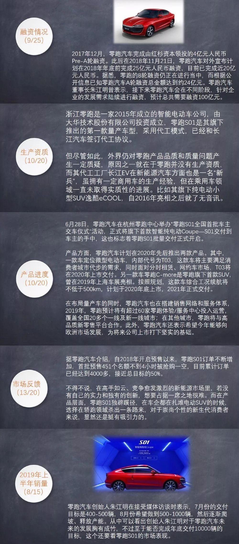 前途,蔚来,小鹏,爱驰,国金汽车