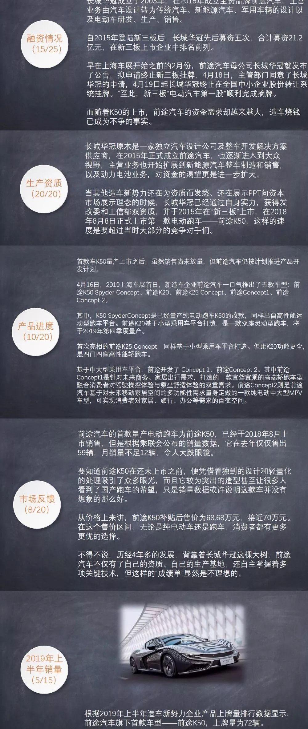 前途,蔚来,小鹏,爱驰,国金汽车