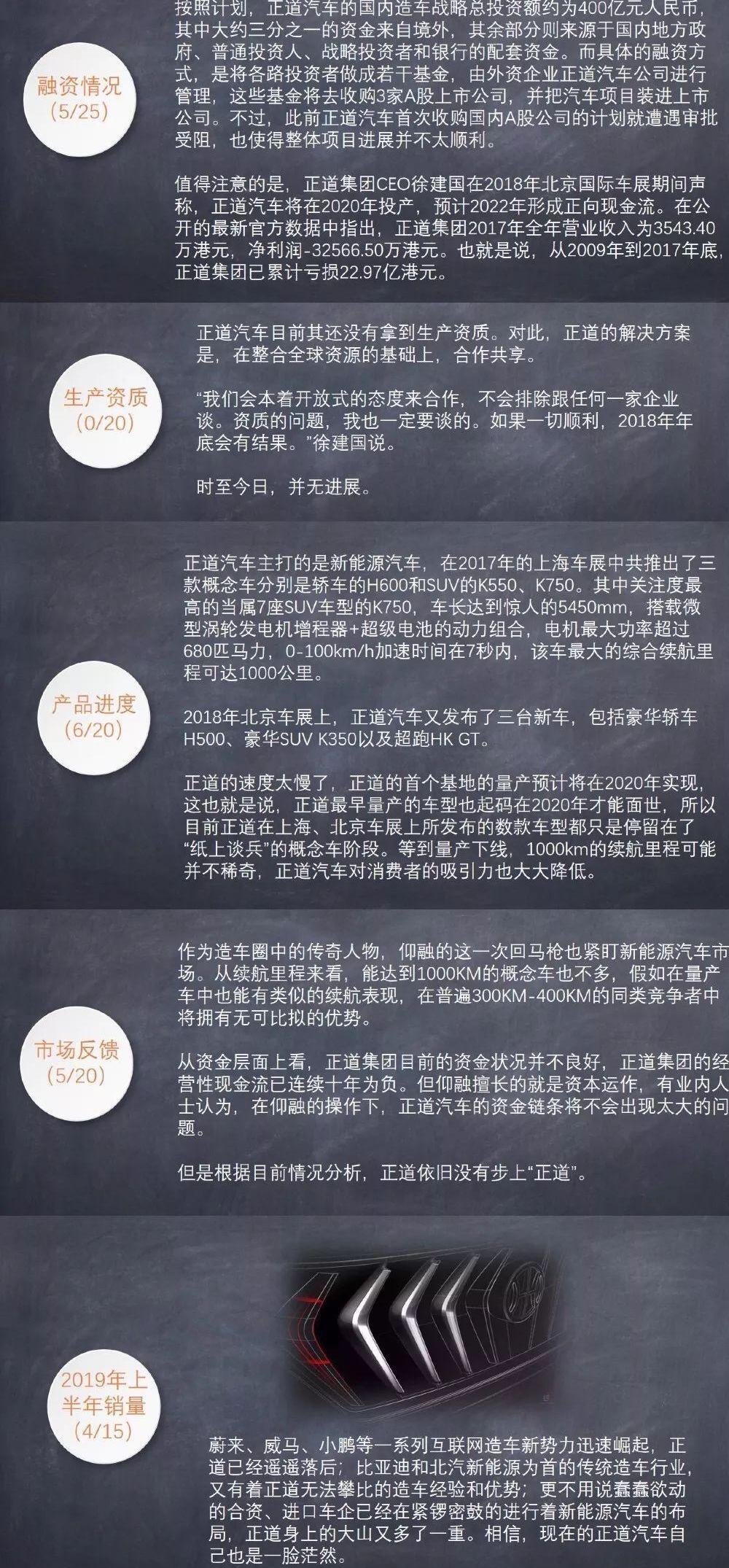 前途,蔚来,小鹏,爱驰,国金汽车