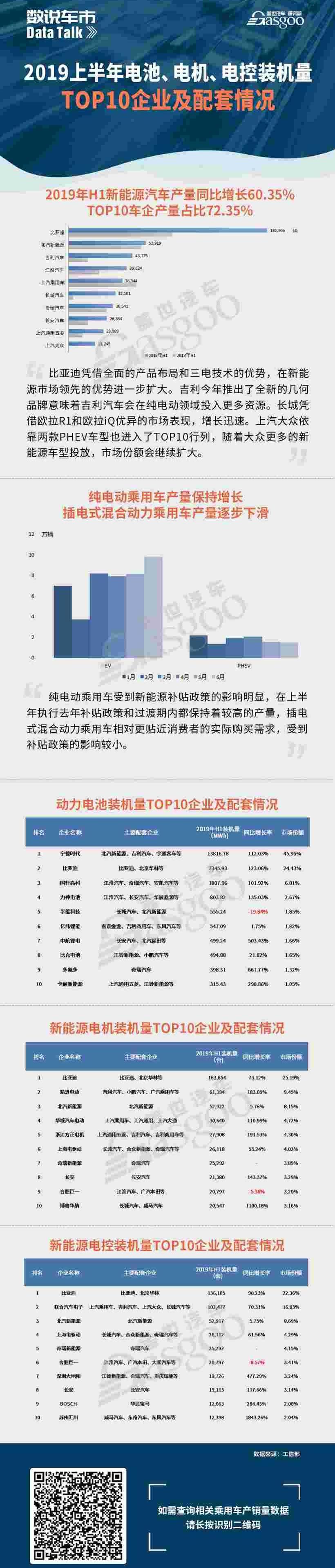 比亚迪,长安,奇瑞,奇瑞新能源