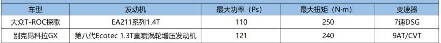 昂科拉GX,昂科拉,别克,逍客,探歌