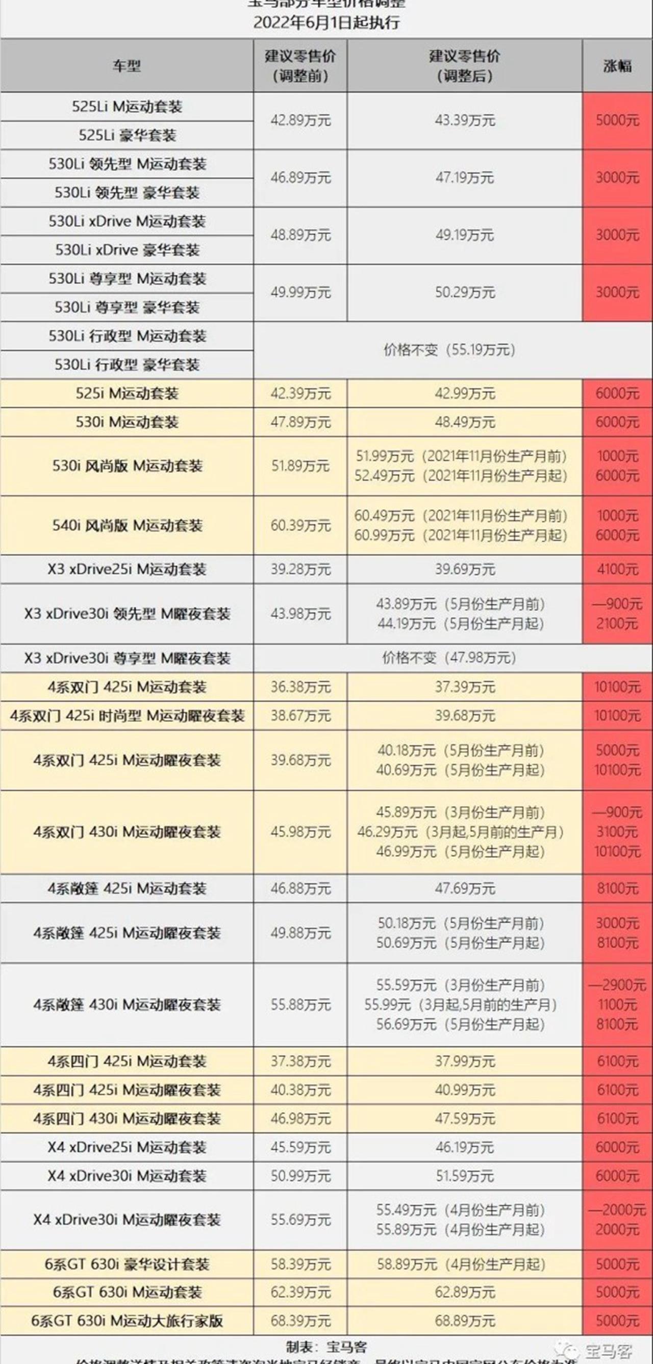 宝马,奥迪,奔驰,宝马4系