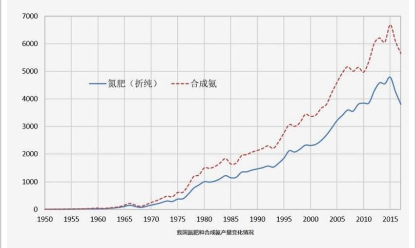 世纪,东南