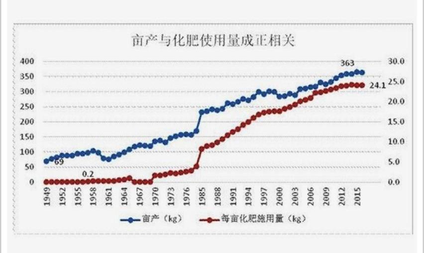 世纪,东南