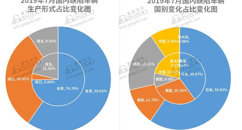 丰田,保时捷,宝骏,皇冠,本田