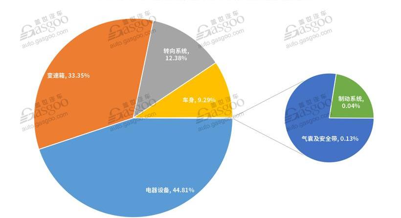 丰田,保时捷,宝骏,皇冠,本田