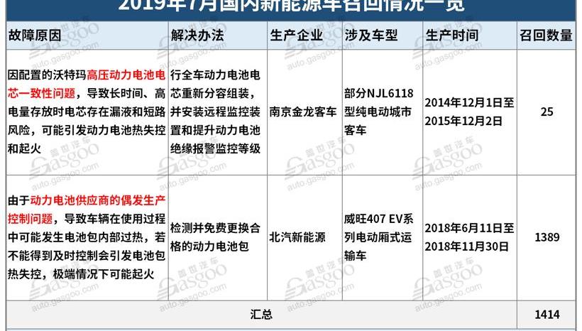 丰田,保时捷,宝骏,皇冠,本田