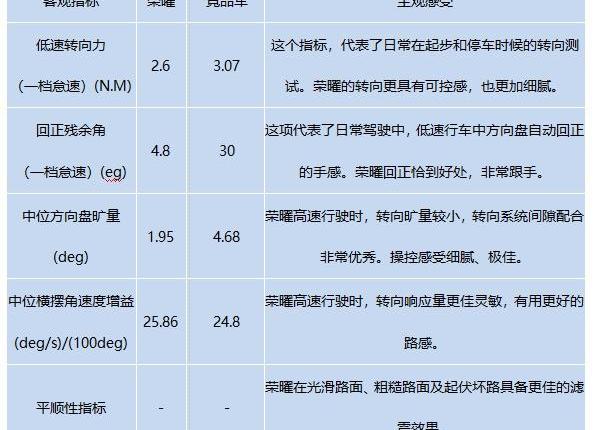 宝马,宾利,大众,丰田,福特