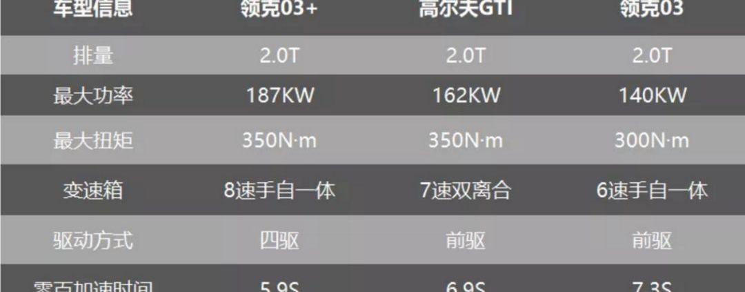 领克,领克03,高尔夫,别克,雅阁