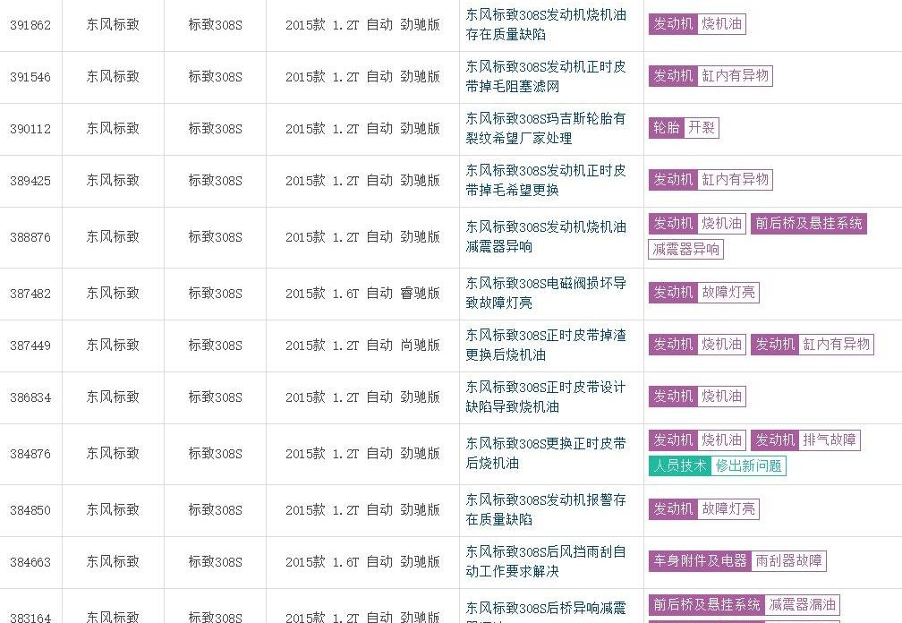 标致,DS,起亚,雪铁龙,长安