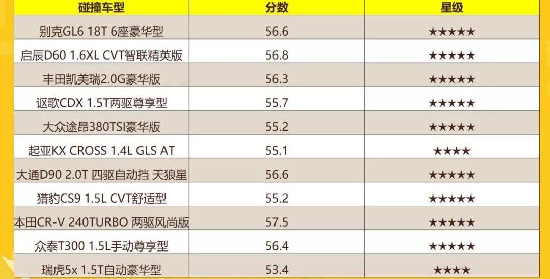 起亚,瑞虎5x