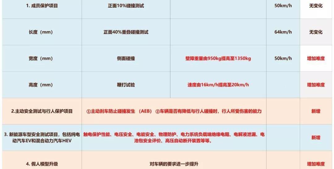 起亚,瑞虎5x