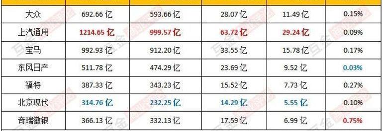 北京,大运,福特,发现,奇瑞