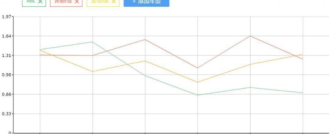 奥迪,奔驰,宝马,奥迪A6L,奥迪A6