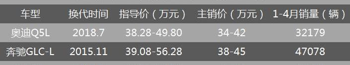 奥迪,奔驰,宝马,奥迪A6L,奥迪A6