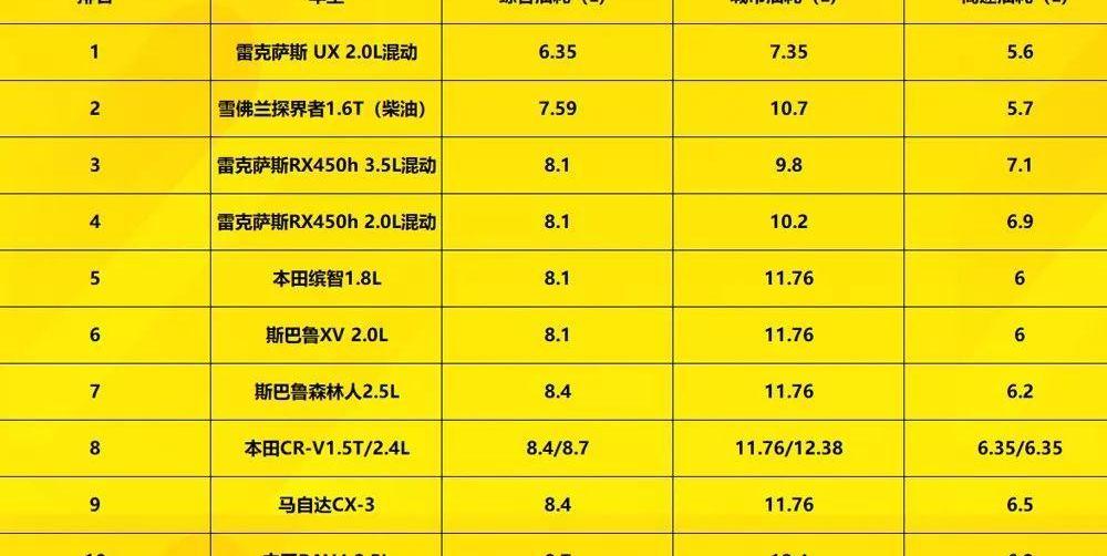 斯巴鲁,探界者,思域,奔驰,宝马