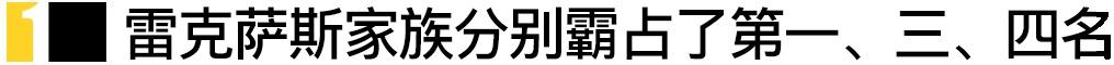 斯巴鲁,探界者,思域,奔驰,宝马