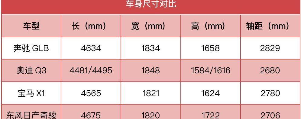 奔驰,奔驰GLB,奇骏,奥迪,宝马