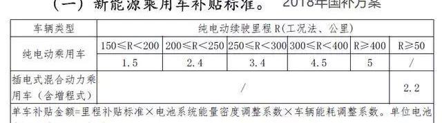小鹏,比亚迪,蔚来,小鹏G3