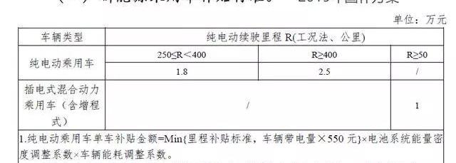 小鹏,比亚迪,蔚来,小鹏G3