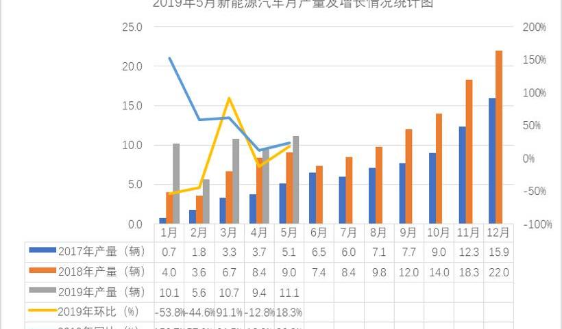 特斯拉,长城,宝马,比亚迪,蔚来