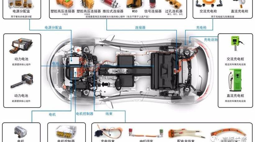 特斯拉,长城,宝马,比亚迪,蔚来