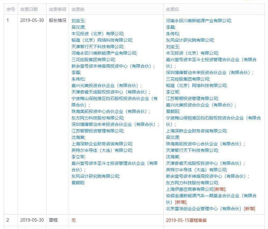 北京,北汽昌河,发现,蔚来,小鹏
