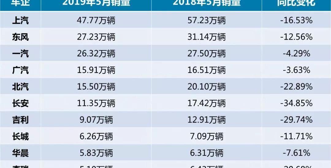 广汽集团,长安,长城,奇瑞,奔驰