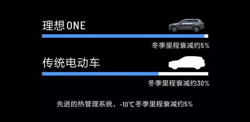 理想ONE,理想汽车