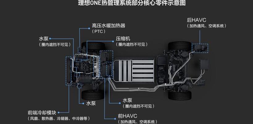 理想ONE,理想汽车