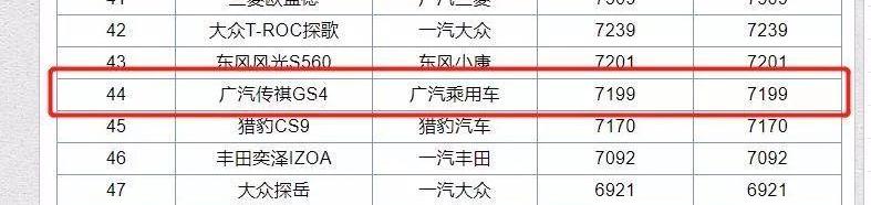 哈弗,哈弗H6,传祺GS4,理念