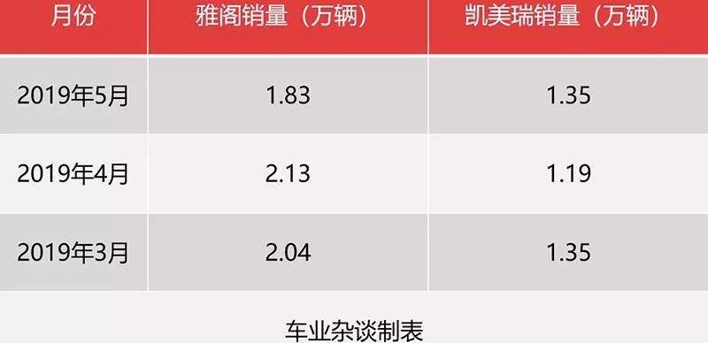 雅阁,凯美瑞,丰田,本田,奔驰