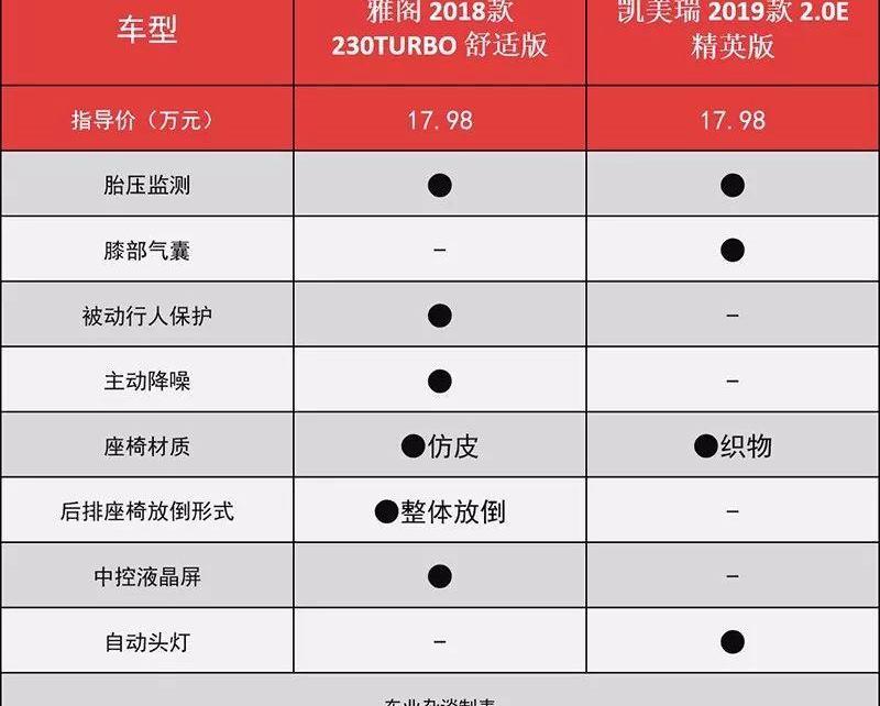 雅阁,凯美瑞,丰田,本田,奔驰