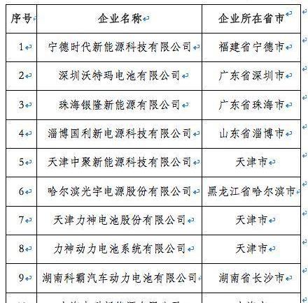 北京,吉利汽车,小鹏,比亚迪,北京汽车